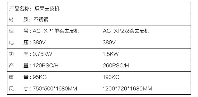 冬瓜去皮机 南瓜去皮机 哈密瓜去皮机(图3)