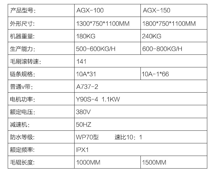 清洗去皮机 土豆清洗去皮机 莲藕清洗去皮机(图5)