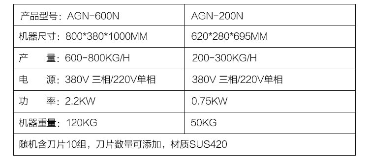 强劲打泥机 生姜打泥机 大蒜打泥机(图3)