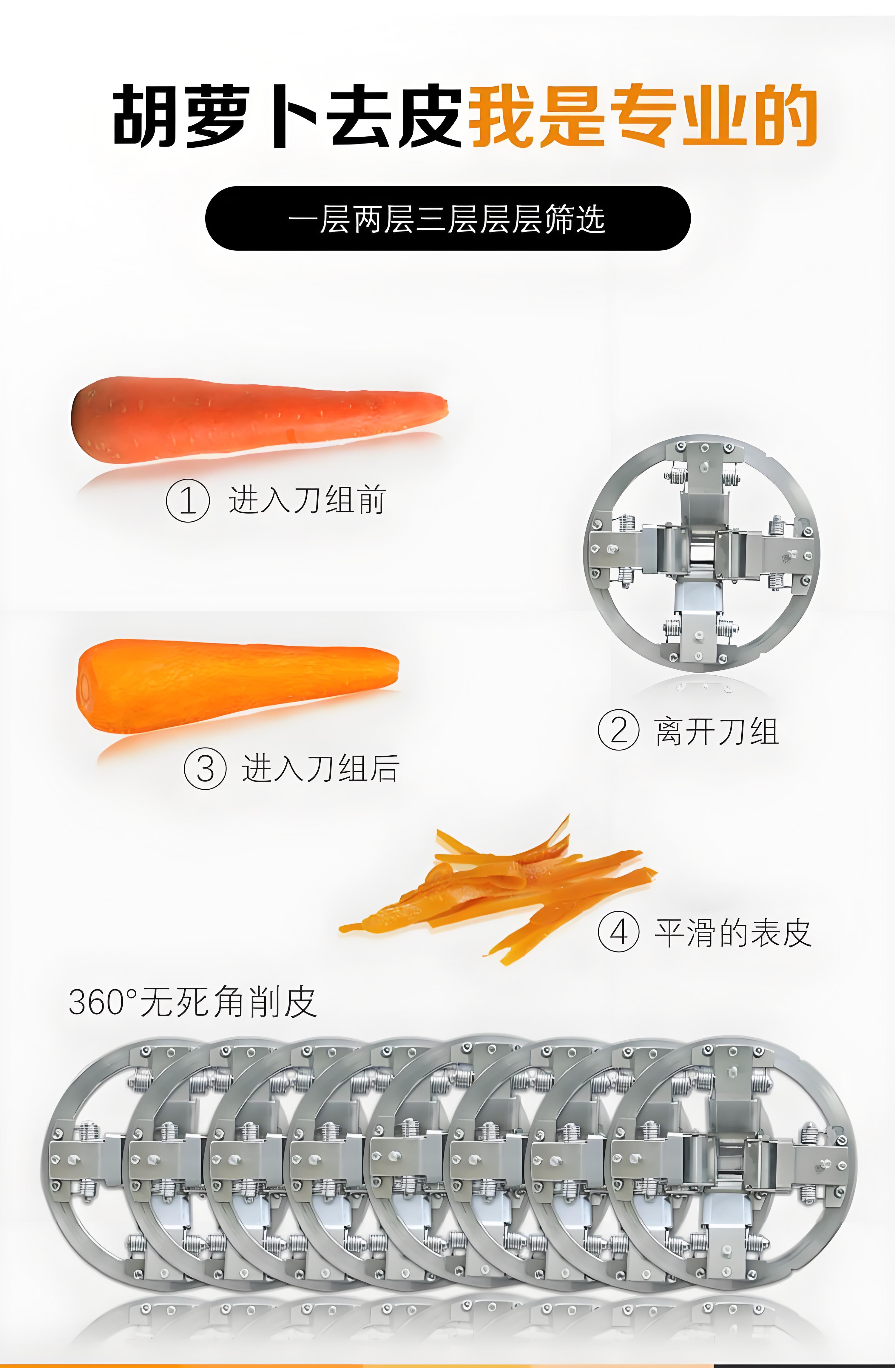 莲藕削皮机 胡萝卜削皮机 白萝卜去皮机 茄子削皮机(图3)